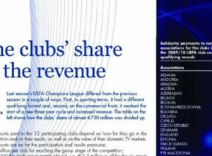 ՈՒԵՖԱ-ն բաժանեց գումարները