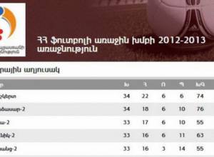 Փոփոխություն քաղաքակա՞ն նպատակով