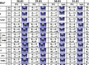 Ожидаются осадки и туман
