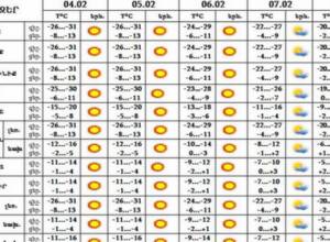 Есть труднопроходимые дороги; мороз – до -31