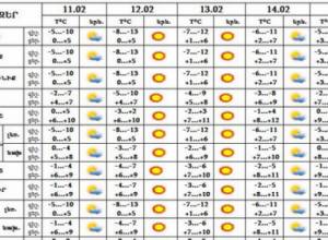 Сегодня ночью похолодает