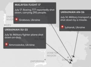 Air Armenia Company does not have flights through Ukraine airspace 