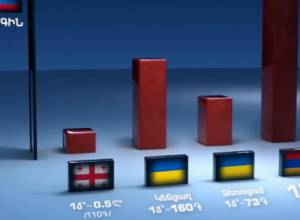 Ինչու Հայաստանում գազը չի էժանանում