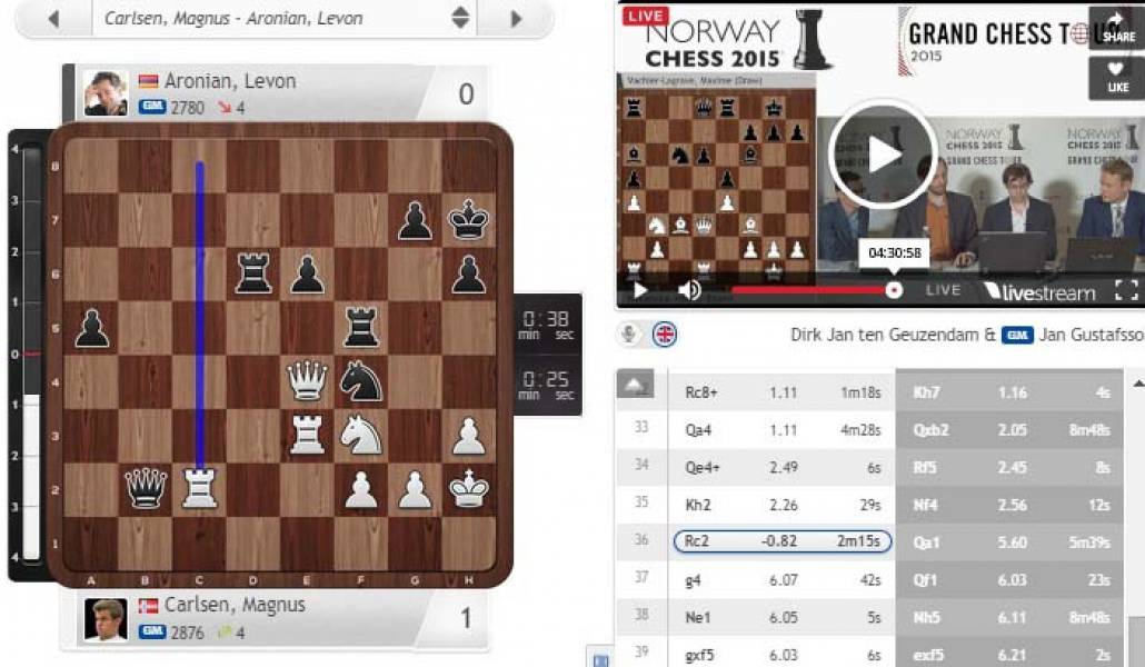 a1-aronyan-karlsen