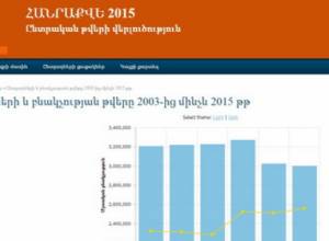 Էլեկտրոնային ծրագիրը թույլ կտա վերահսկել ընտրացուցակները