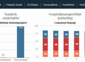 Рейтинг ИС органов государственного управления в 2016г.: ЦСИ