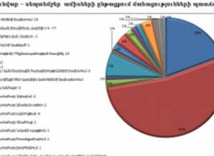 Տեղեկանք՝  ՀՀ Զինված ուժերում և ԼՂ Պաշտպանության բանակում մահացության դեպքերի մասին. ՀՔԱՎ