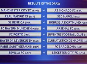В Лиге чемпионов сразятся только 6 действующих чемпионов