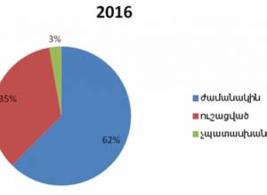 Որքանով է պահպանվել «Տեղեկատվության ազատության մասին» ՀՀ օրենքը. ՀՔԱՎ-ի տեղեկանքը