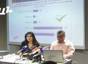 Համակրում են Կարեն Կարապետյանին, կընտրեն Ծառուկյան դաշինքը