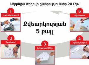 CEC issues posters informing about voting rules