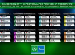 Հայաստանը կրկին կմասնակցի «Ֆուտբոլը Բարեկամության Համար» ծրագրին