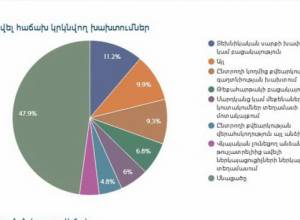 Ընտրախախտումների քարտեզ