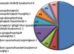 Տեղեկանք՝  ՀՀ և ԼՂ Զինված ուժերում և բանակում մահացության դեպքերի մասին. ՀՔԱՎ