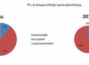 Որքանով են պահպանվել «Տեղեկատվության ազատության մասին» ՀՀ օրենքով սահմանված դրույթները. ՀՔԱՎ տեղեկանքը