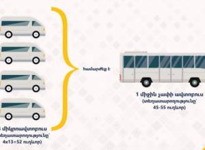 Live: Представление проекта новой сети общественного транспорта в Ереване