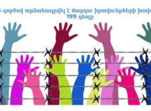 199 cases of human rights violations registered in 156 cases