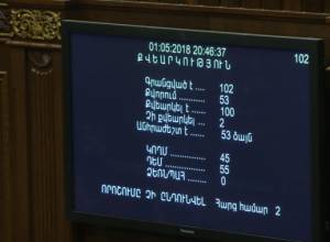 Nikol Pashinyan not elected as Prime Minister with vote of 45 for and 55 against