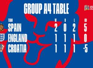 Ուղիղ. Անգլիա – Խորվաթիա. պահանջվում է միմիայն հաղթանակ