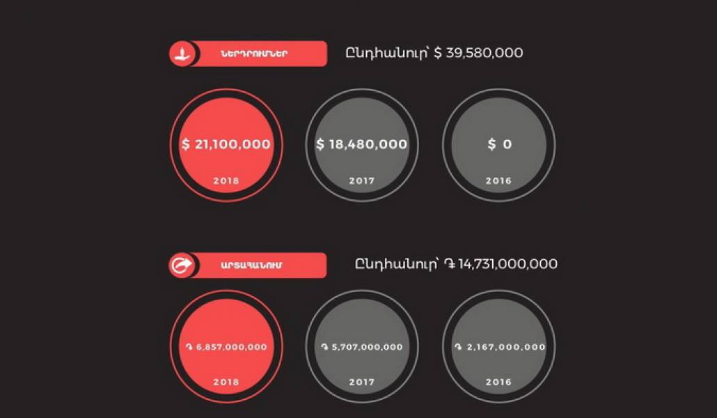 BA_invetsments_esport_results_2018