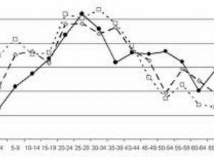 Зарегистрировано 371.000 детей