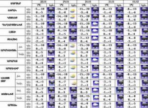 Ожидается мокрый снег