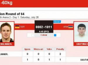 Первая победа в Лондоне