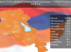 Явка составила 49,81%