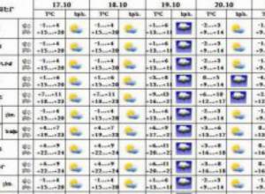 Какая погода ожидается?