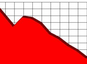 15.7% economic recession