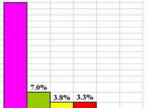 83.2 percent are displeased with authorities