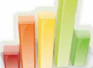 Will ARF change its demand?