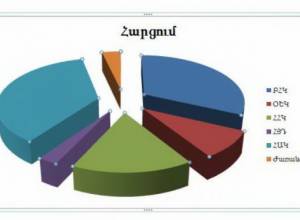 Who would you vote for?