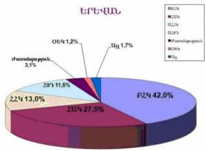 “My Opinion” survey: BHK leading party