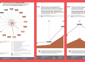 Ինֆոգրաֆիկա. Ամենից շատ պարգևավճար ստացած գերատեսչությունների մասին