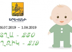 В Ереване родились 469 детей
