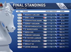 «Кубок Синкфилда»: Победитель определится в тай-брейке