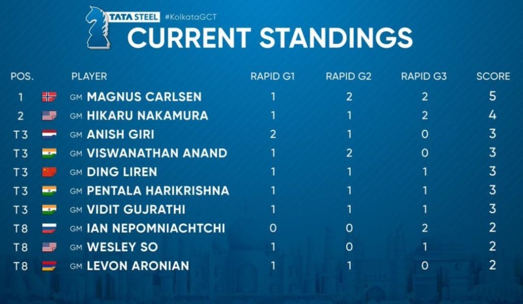 sport chess aronyan  22.11.