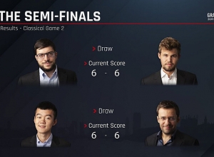 Լևոն Արոնյանը երկրորդ պարտիայում կրկին ոչ-ոքի խաղաց Դին Լիժենի հետ