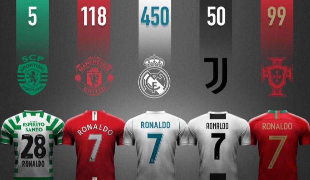 a1+ronaldo