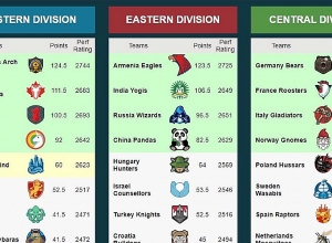 Prochess լիգա․ «Հայկական արծիվները» վեցերորդ անընդմեջ հաղթանակը տոնեց