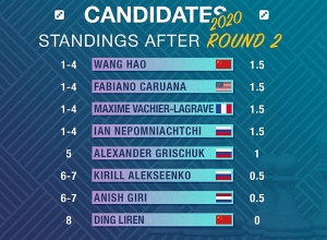 Прямой эфир: Дин Лижен – Каруана, Гири – Вашье-Лаграв. 3-я встреча шахматных претендентов