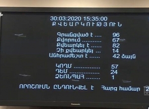 ԱԺ-ն առաջին ընթերցմամբ ընդունեց անձնական տվյալներին միջամտություն ենթադրող նախագծերի փաթեթը