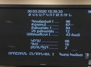 ԱԺ-ն առաջին ընթերցմամբ ընդունեց կորոնավիրուսի հետևանքով մահվան դեպքում հերձումներ չիրականացնելու մասին նախագիծը