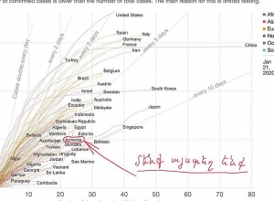 19-го апреля у нас будет около 1.800 случаев, а 29-го апреля  - 3600 случаев: Арсен Торосян