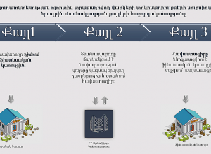 Кредиты под 0% сельскохозяйственной отрасли до 31-го декабря