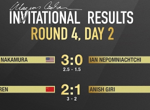 Magnus Carlsen Invitational. Հիկարու Նակամուրան հաղթում և մոտենում է Մագնուս Կառլսենին