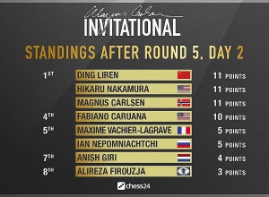 Շախմատ. Նակամուրան ու Դին Լիժենը հավասարվեցին առաջատար Կառլսենին