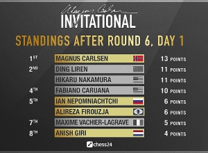 Շախմատ. Մագնուս Կառլսենը հաղթեց Յան Նեպոմնյաշչուն և գլխավորեց աղյուսակը