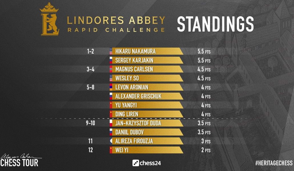 a1+chess aronyan 1